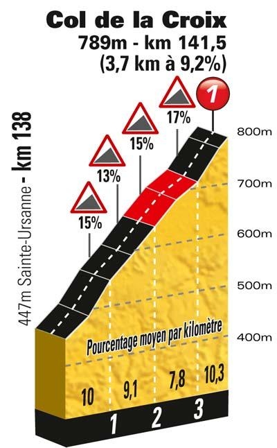 Le Tour: Die Tour de France führt heute in die Schweiz