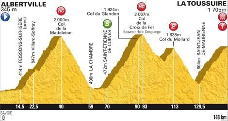 Le Tour: Wird heute in den Alpen angegriffen ?