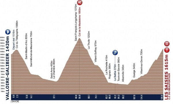 5. Etappe in der Tour de l\’Avenir auf 44,1 Km verkürzt