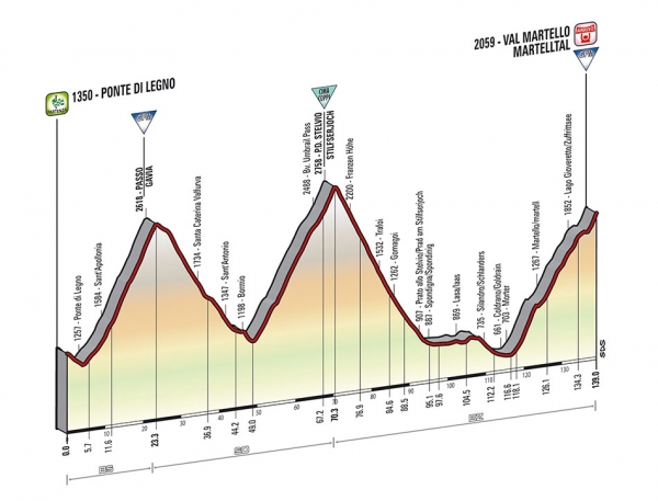 Die 16. Etappe über den Gavia und Stelvio kann durchgeführt werden