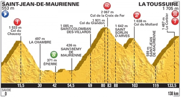 Le Tour: Die heutige 19. Etappe hat ein schweres Profil mit Bergankunft zum Ziel