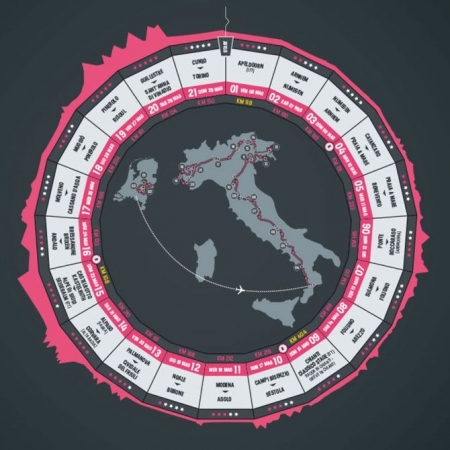 Die Etappen für den Giro d’Italia 2016 sind bekannt