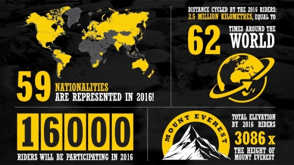 Morgen starten 16’000 Cyclofahrer an der Ronde van Vlaandern 2016