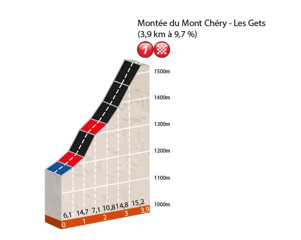 68. Critérium du Dauphiné 2016 startet mit einem Bergprolog