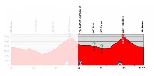 Die 9. und letzte Etappe der Tour de Suisse wird auf 57 Km verkürzt