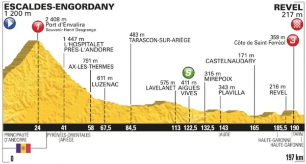 Le Tour: Heute wird die 10. Etappe nach dem Ruhetag in Angriff genommen