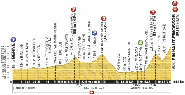 Le Tour: Die heutige 17. Etappe von Bern nach Finhaut-Emosson hat es in sich