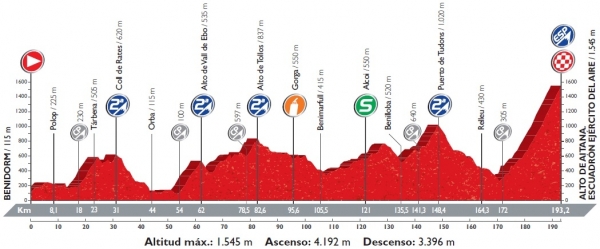 La Vuelta: Kann Chris Froome die Vuelta noch gewinnen ?
