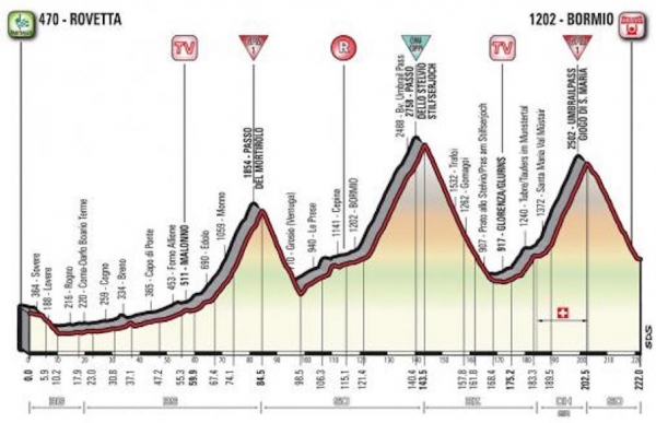 100. Giro d’Italia 2017 – 16. Etappe führt durch die Schweiz mit dem Aufstieg zum Umbrailpass