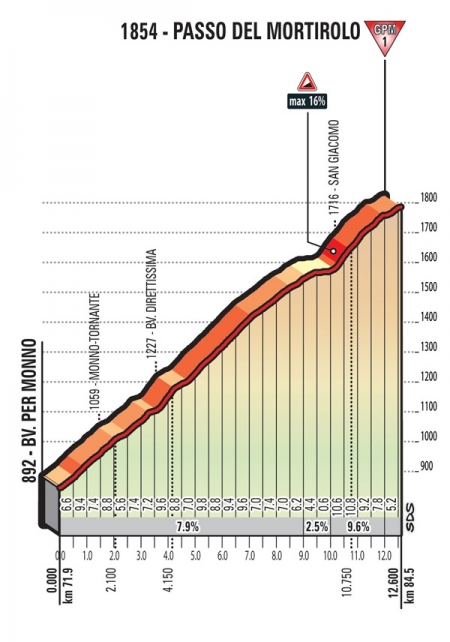 Eerbetoon voor Scarponi in Alghero en de 100ste Giro.