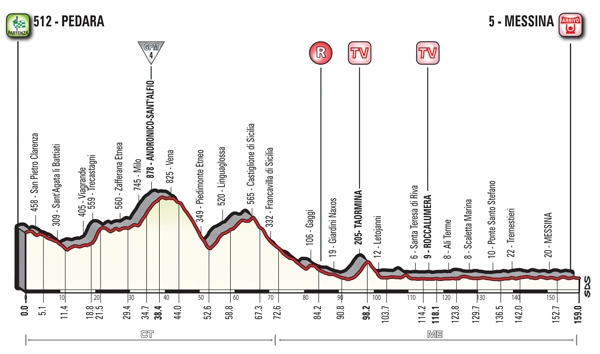 Etappe 5 in de Giro 2017: PEDARA – MESSINA.