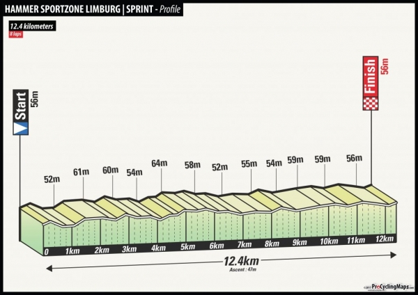 1. Etappe Hammer Serie Sportzone Limburg: Hat diese  neue Formel eine Chance ?