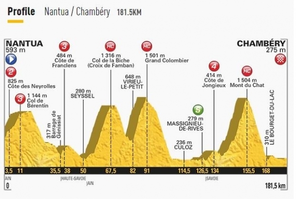 Grosses Bergfestival in der heutigen 9. Etappe an der Tour de France 2017