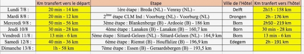 Der Belgier Jan Bakelants zeigt die Reisedistanzen an der BinckBank Tour auf
