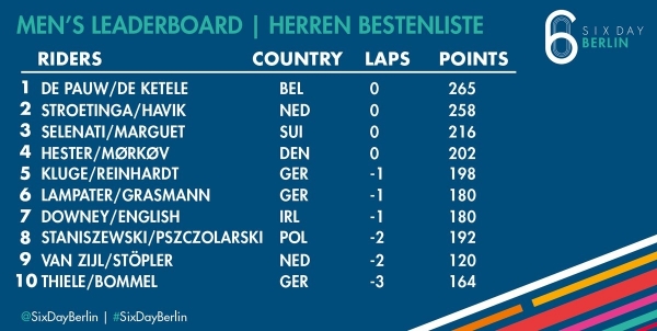 Nico Selenati/Titi Marguet nach 3. Nächten auf Rang 3 im Berliner 6 Tagerennen 2018