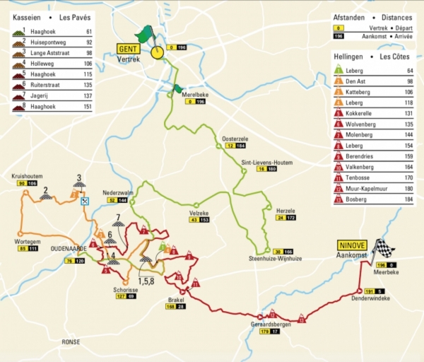 Die Klassikersaison wird in Belgien mit dem Omloop Het Nieuwsblad eröffnet mit 7 Schweizerfahrer