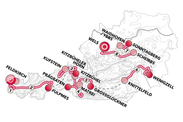 70. ÖsterreichRundfahrt vom 7. – 14. Juli 2018 im Schatten der Tour de France