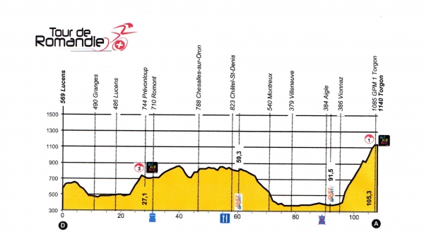 Die heutige 4. Etappe der Tour de Romandie wurde verkürzt auf 105 Km nach Torgon