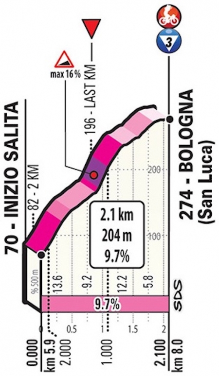 102. Giro d’Italia 2019: Am Samstag erfolgt der Start mit einem Einzelzeitfahren über 8 Km