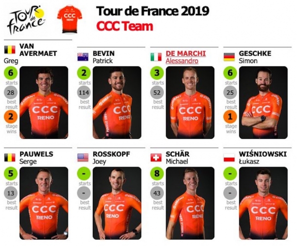 106. Tour de France 2019: CCC Team mit Michael Schär, Schweiz