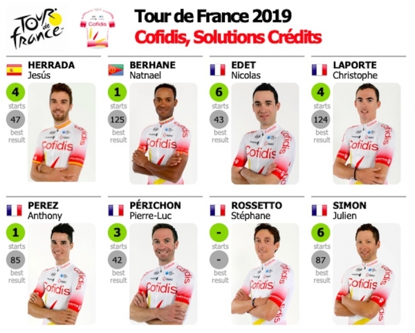 106. Tour de France 2019: Cofidis ohne ihren Sprinter Nacer Bouhani