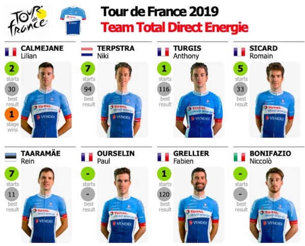 106. Tour de France 2019: Team Total Direct Energie ist mit einer Wildcard dabei