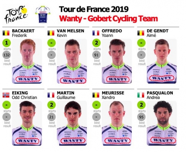 Das belgische Team Wanty – Gobert Cycling Team ist mit einer WildCard dabei