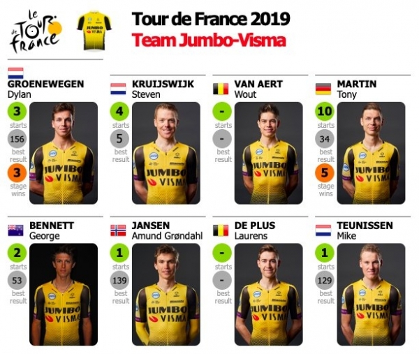 2. Etappe der Tour de France 2019: Spannendes Mannschaftsfahren in Brüssel