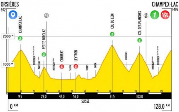 Giro Ciclistico della Valle d’Aosta Mont Blanc für U-23 Fahrer 2019
