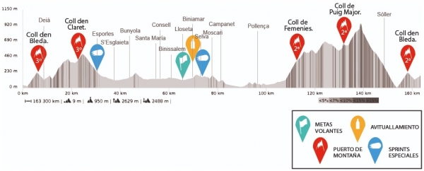Trofeo Serra de Tramuntana – Zweites Rennen auf der Radinsel Mallorca