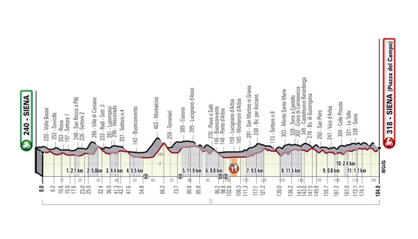 STRADE BIANCHE 2020: VAN VLEUTEN EN ALAPHILIPPE VERDEDIGEN HUN TITELS.