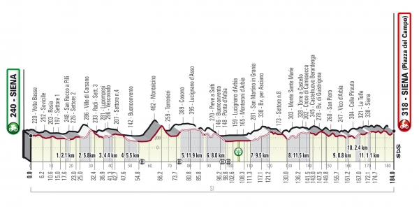 15e Editie Strade Bianche gaat over 184 km.