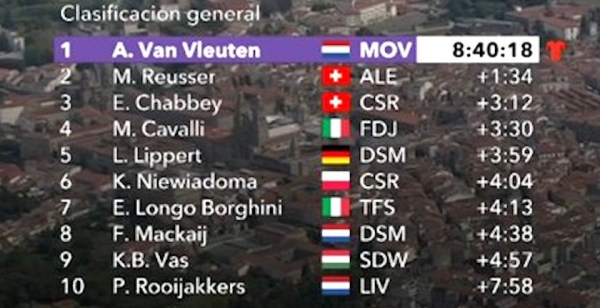 7. Challenge by La Vuelta; Reusser + Chabbey neben Van Vleuten auf dem Podium