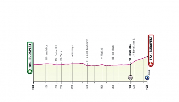 Etappe 2: BOEDAPEST – BOEDAPEST Tissot Individuele Time Trial: 9,2 km.