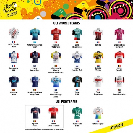 Die Mannschaften für die Tour de France 1. – 24. Juli 2022 sind bekannt