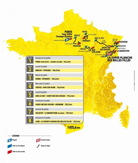 Tour de France Femmes 24. – 31. Juli 2022 und 1’033,6 Km lang