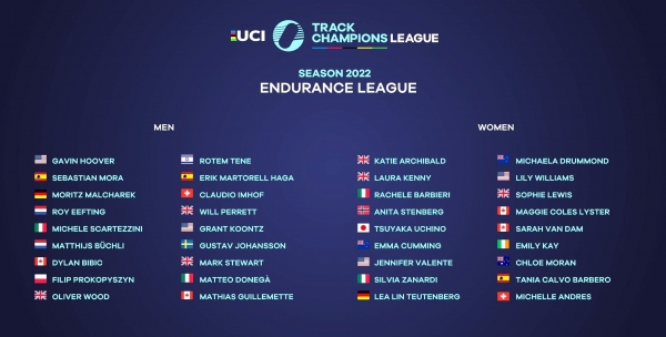 UCI Track Champions League startet am 12. November 2022 in Palma de Mallorca