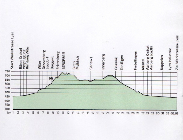 Berner Rundfahrt 4. Mai 2024: Schwerer Unfall im Rennen – Nur Elite/Amateure klassiert