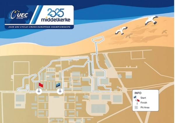 EUROPESE KAMPIOENSCHAPPEN IN MIDDELKERKE, BELGIE.