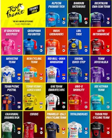 Tour de France 2026: Die letzten Wildcards sind vergeben: 23 Teams am Start